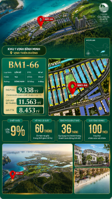 Nhà Phố Liền Kề BM1-66 Vinhomes Global Gate Hạ Long Xanh 9.30 tỷ