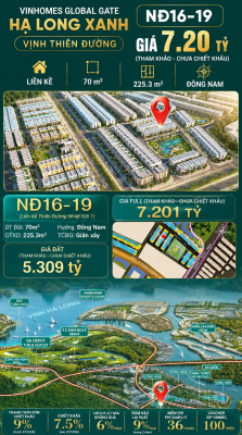 Liền Kề NĐ16-19 Vinhomes Global Gate Hạ Long Xanh 7.28 tỷ